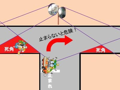 イラスト：カーブミラーが不停止を誘発