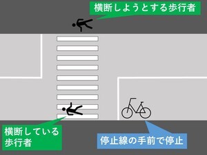 イラスト：前方の横断歩道を通過するとき