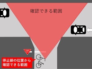 イラスト：停止線の位置から確認できる範囲