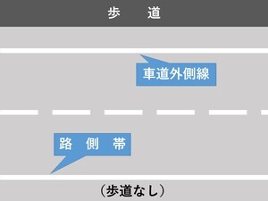 イラスト：車道の左側に白線があるときは？