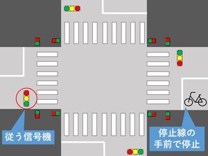 イラスト：車道を通行しているときの従う信号機