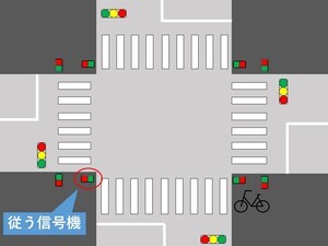 イラスト：歩道を通行しているときの従う信号機