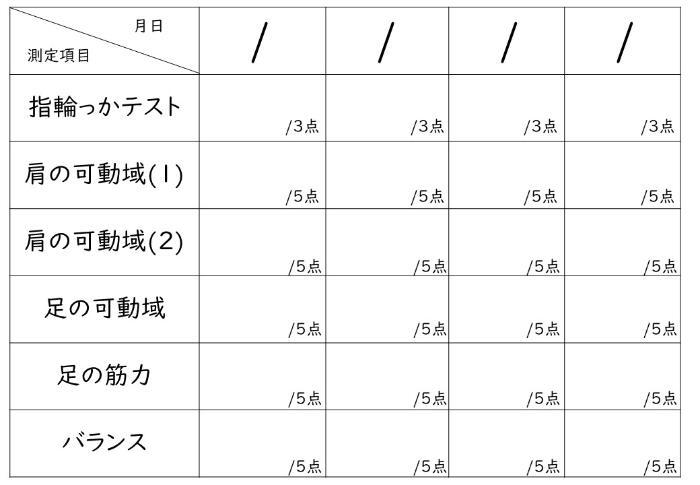 写真：測定結果　記録表