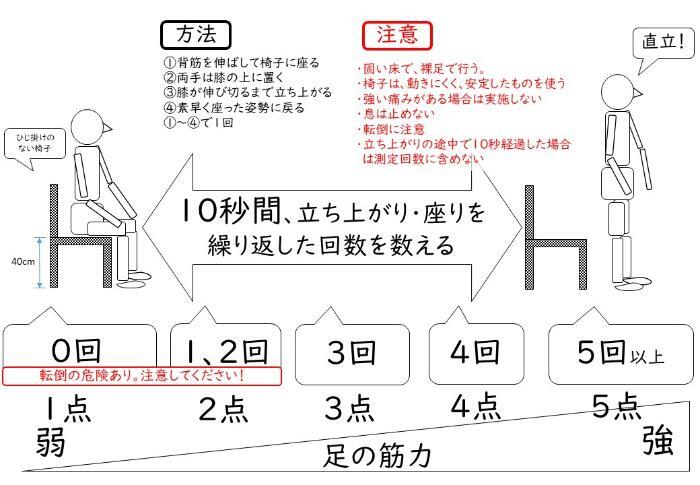 写真：足の筋力チェック