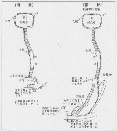 写真：蛇より行事の伝承地（新旧の対照）