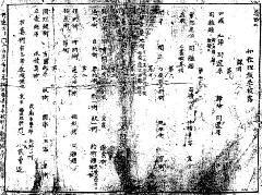 写真：和算教授・生徒募集のチラシ