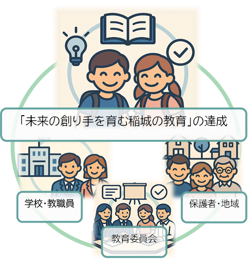 「未来の創り手を育む稲城の教育」の達成