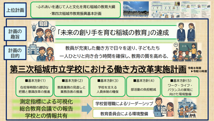 第三次稲城市立学校における働き方改革実施計画