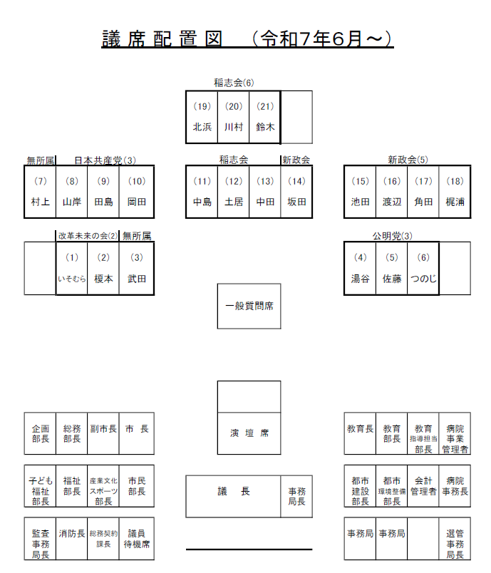 イラスト：議席配置図