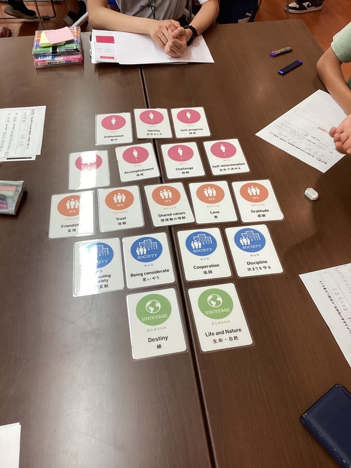 写真：ウェルビーイングカードの活動の様子1