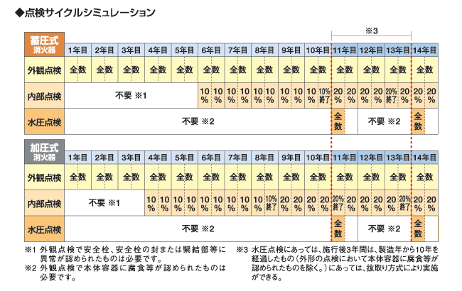イラスト：点検サイクルシミュレーション