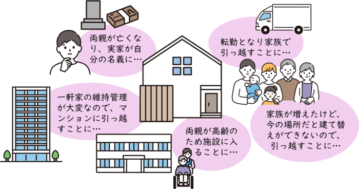 様々な理由であなたも空き家の所有者に