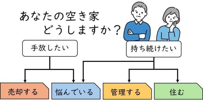 空き家をどうするのか考えてみましょう