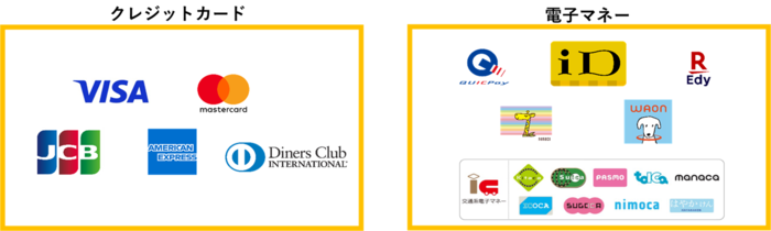 稲城市役所第一・第三駐車場別支払い方法概要図