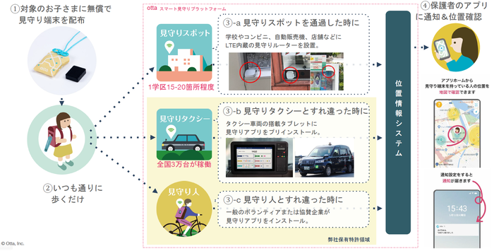 イメージ図01