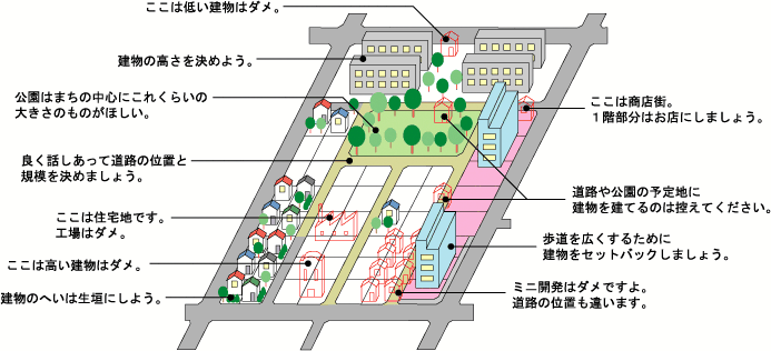 地区計画の図です。