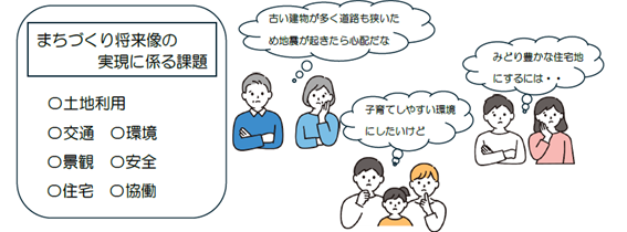 例えば、古い建物が多く道路も狭いため地震が起きたら心配だななどの問題を協働による課題解決制度では考えています。