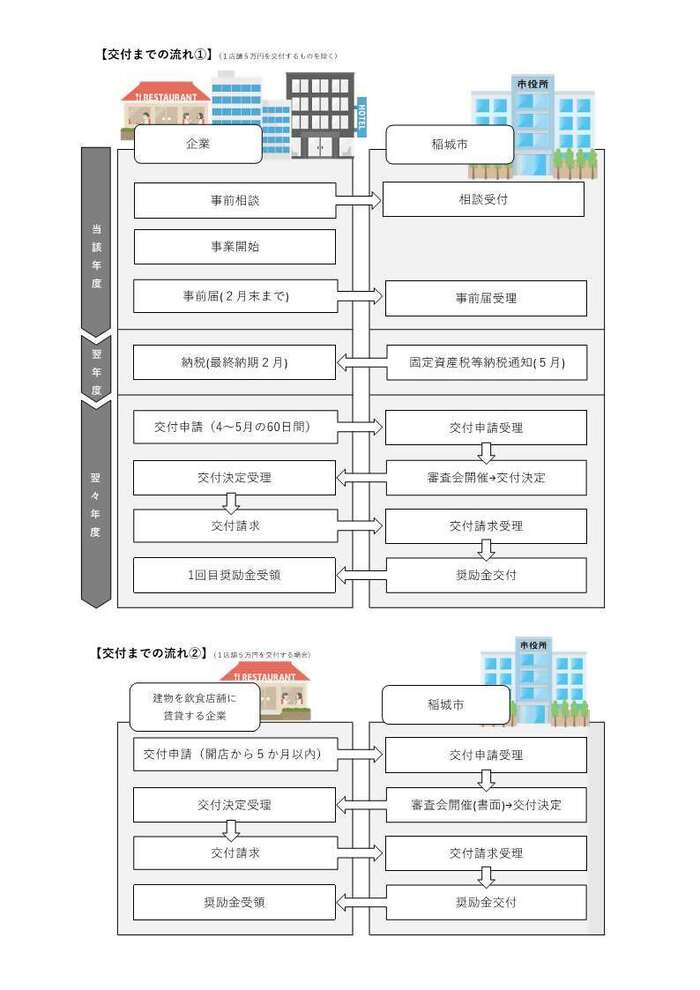 交付までの流れ