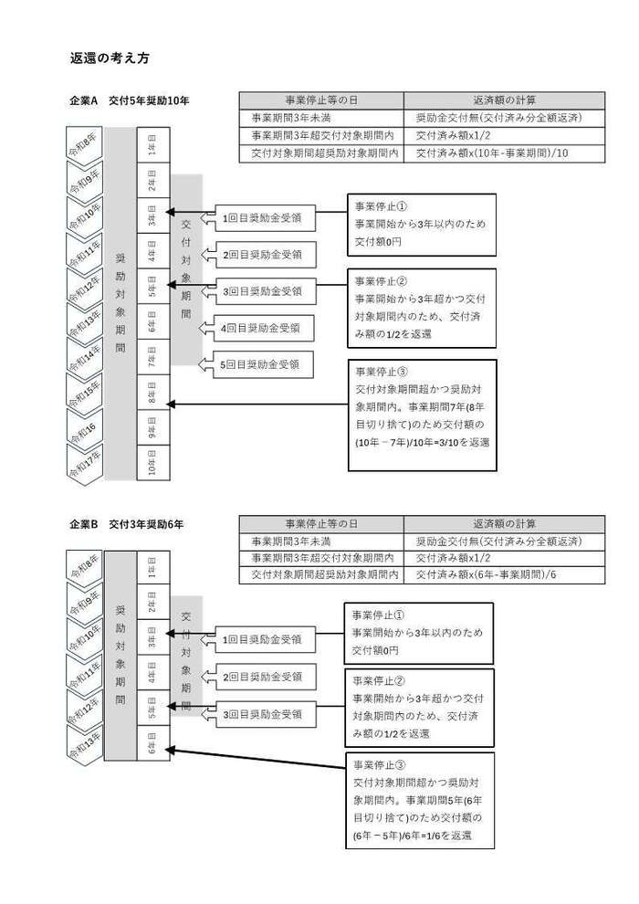 変換の考え方