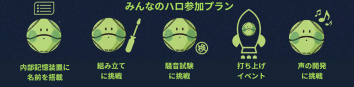 クラウドファンディング参加プランイメージ画像